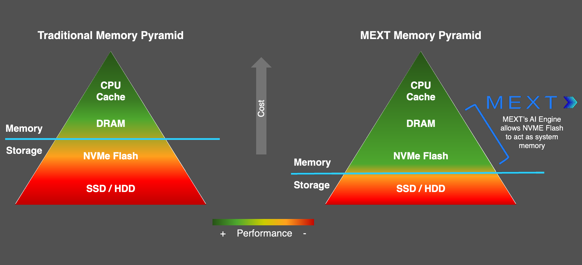 Slash Server Costs Without Hardware or Software Changes