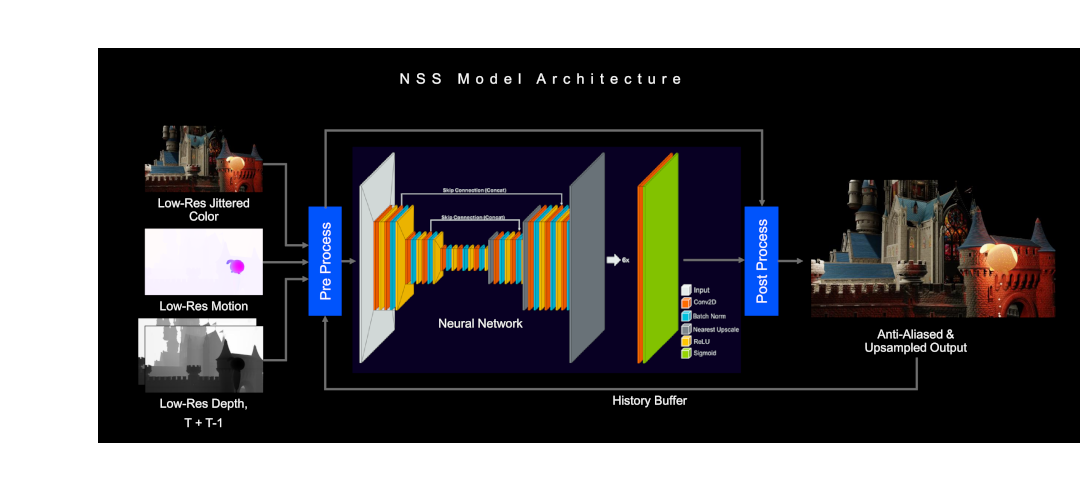 Diagram of Arm's NSS architecture