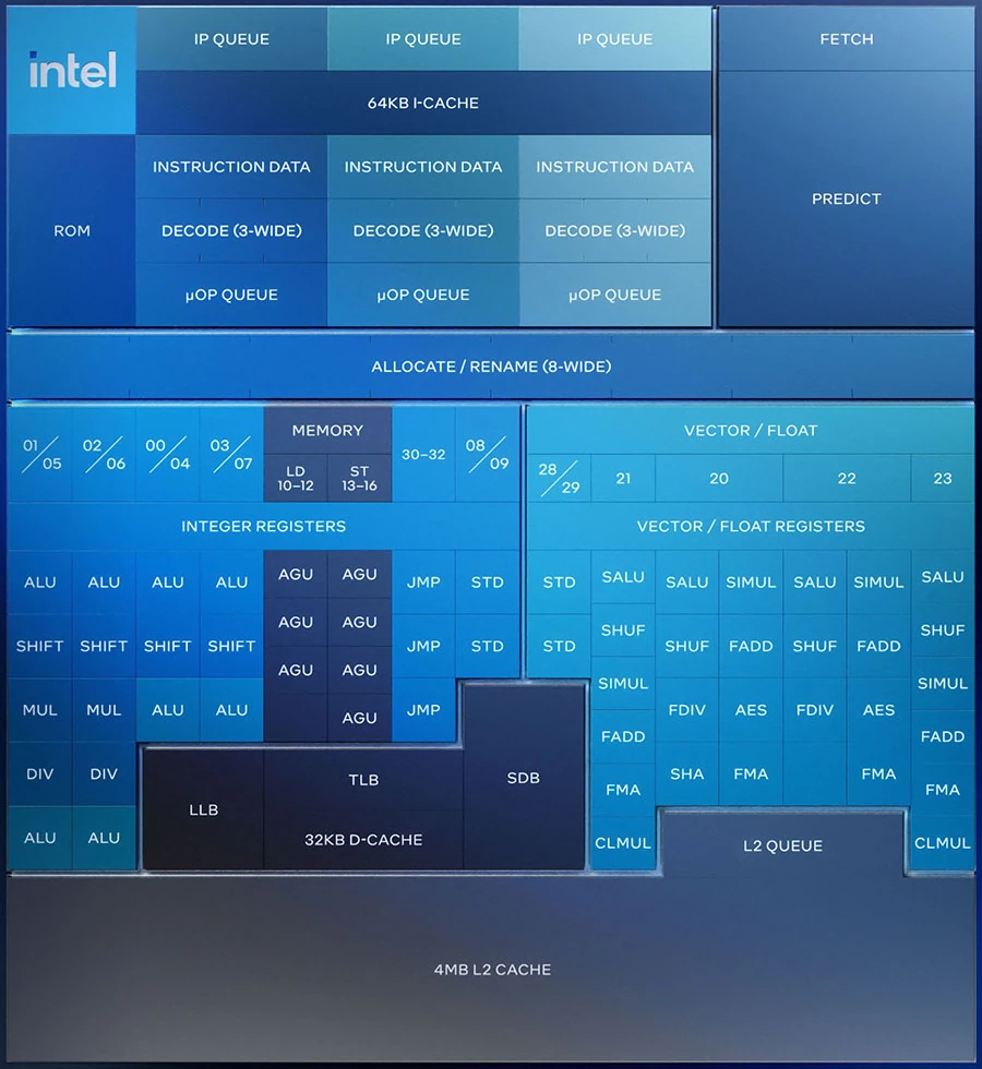Intel Darkmont E-core microarchitecture