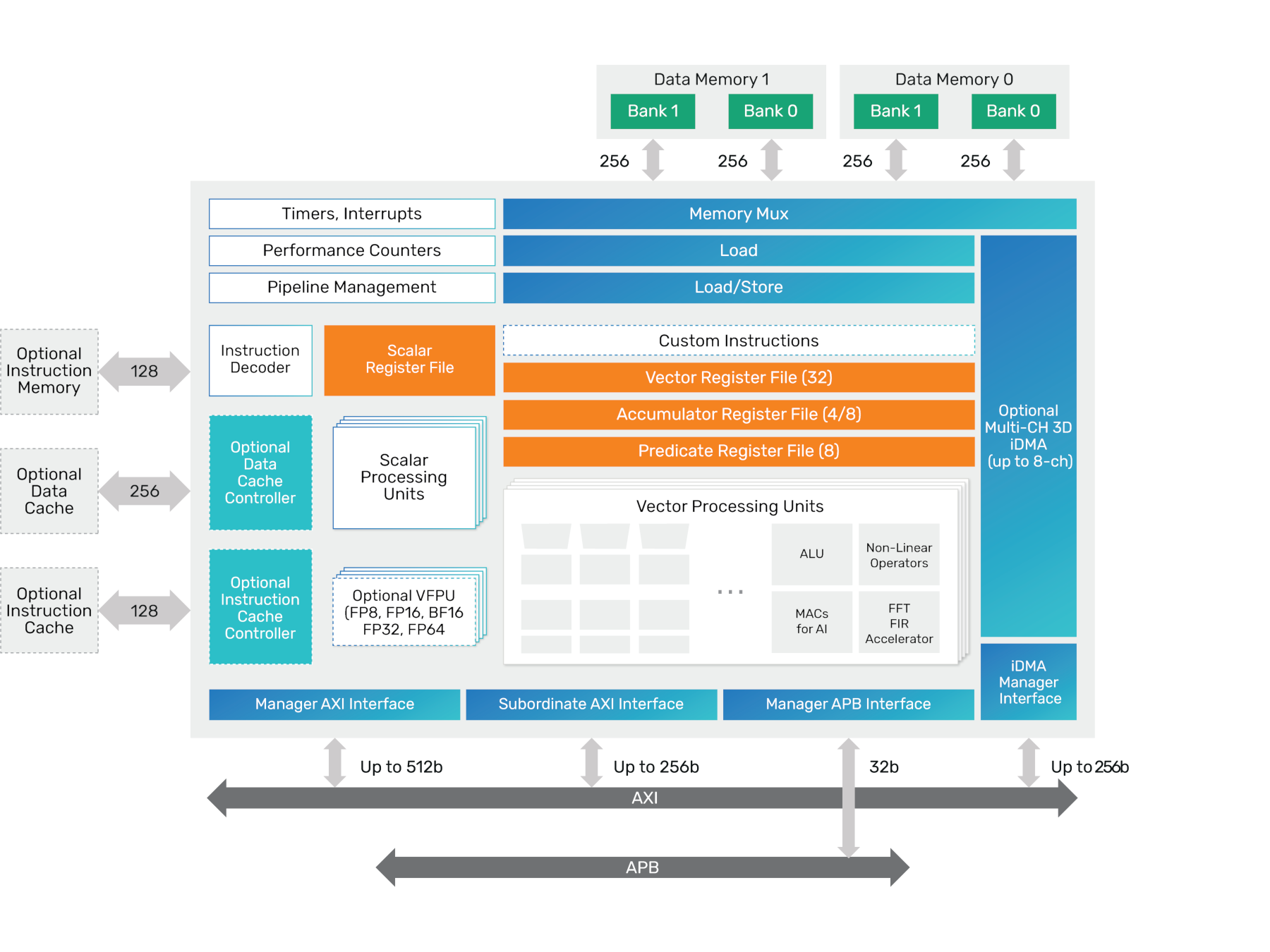 Cadence HiFi IQ Supports Both Immersive Audio and Lightweight LLMs