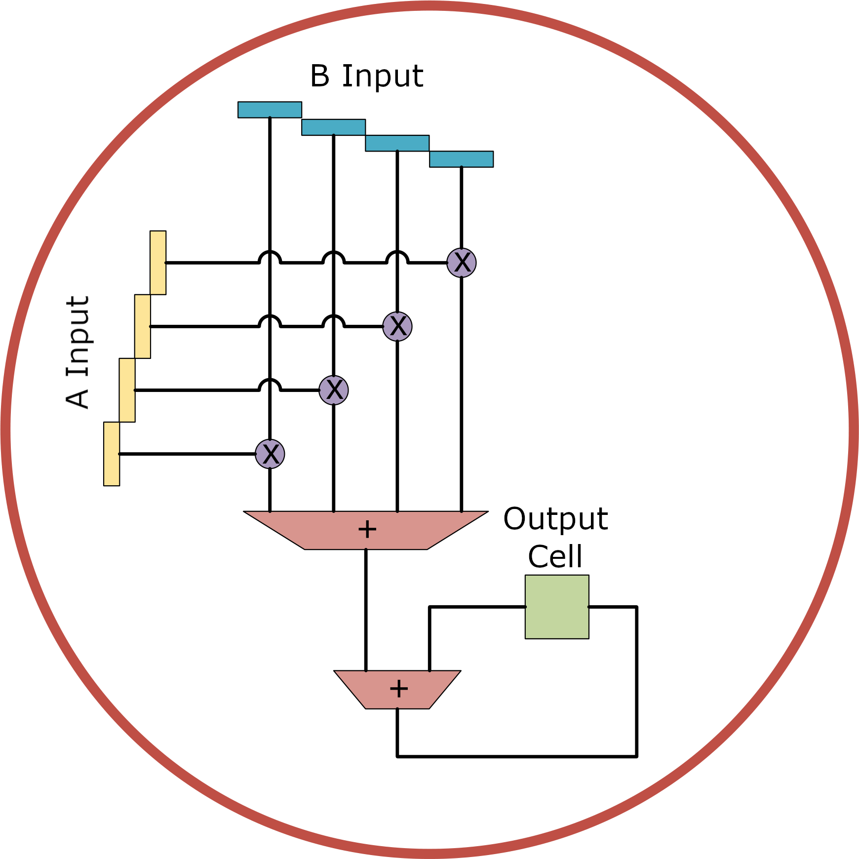 ACE four-element dot product