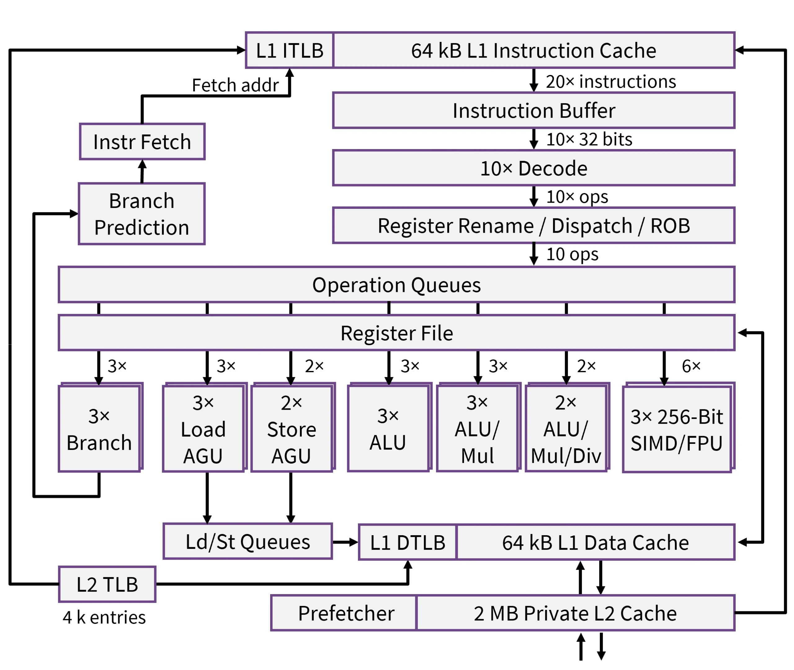 NextSilicon Microarchitecture Diagram