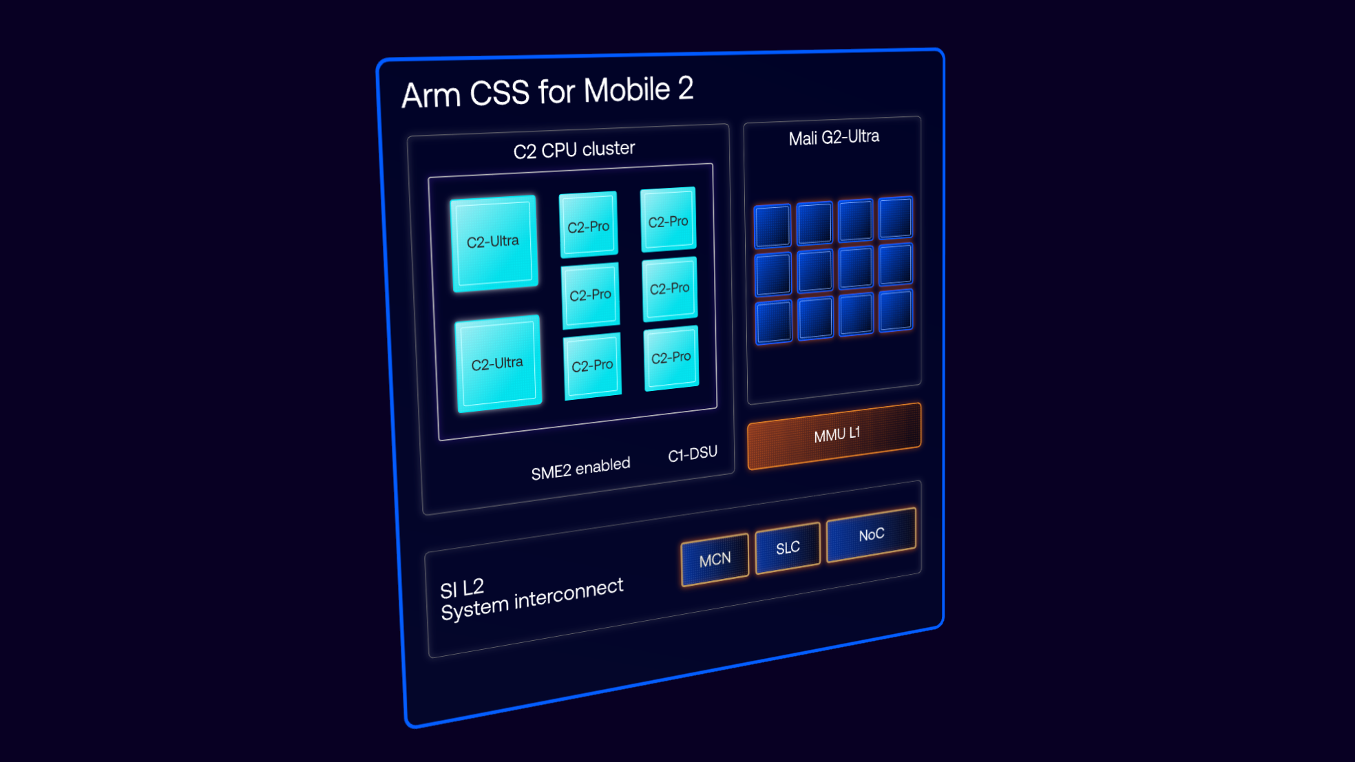 Arm C2 CSS diagram